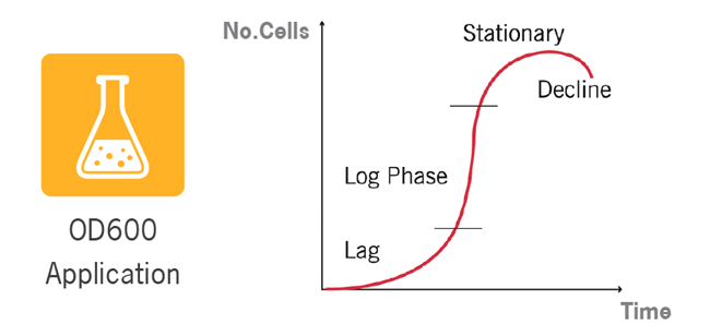 Implen OD600 Applications | Accurate Cell Density Measurements